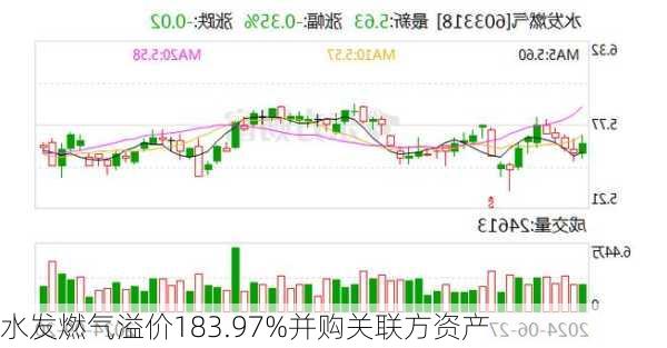 水发燃气溢价183.97%并购关联方资产