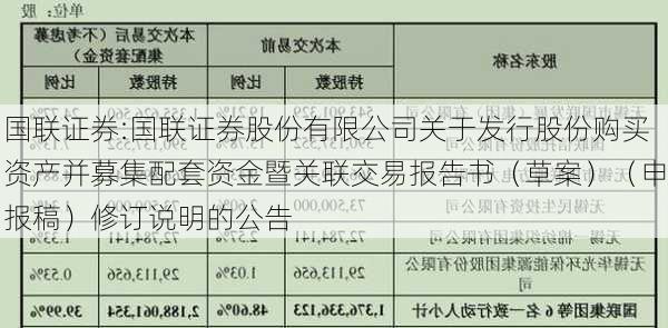 国联证券:国联证券股份有限公司关于发行股份购买资产并募集配套资金暨关联交易报告书（草案）（申报稿）修订说明的公告