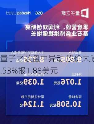 量子之歌盘中异动 股价大跌5.53%报1.88美元