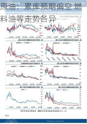 原油：累库预期偏空 燃料油等走势各异