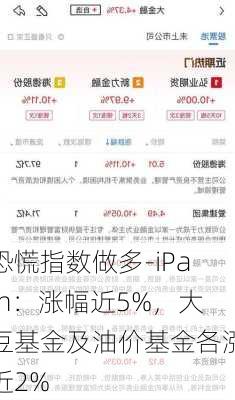 恐慌指数做多-iPath：涨幅近5%，大豆基金及油价基金各涨近2%