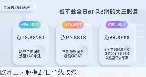 欧洲三大股指27日全线收涨