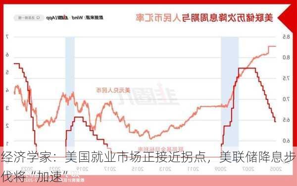 经济学家：美国就业市场正接近拐点，美联储降息步伐将“加速”