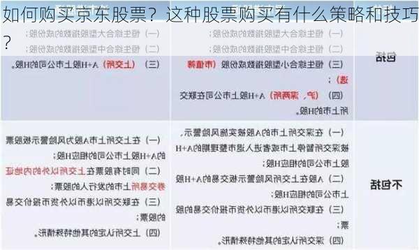 如何购买京东股票？这种股票购买有什么策略和技巧？