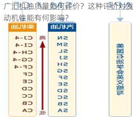 广汇机油质量如何评价？这种评价对发动机性能有何影响？