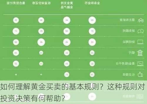 如何理解黄金买卖的基本规则？这种规则对投资决策有何帮助？