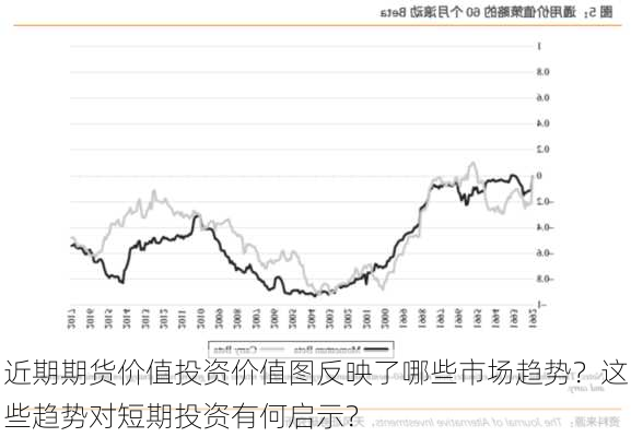 近期期货价值投资价值图反映了哪些市场趋势？这些趋势对短期投资有何启示？