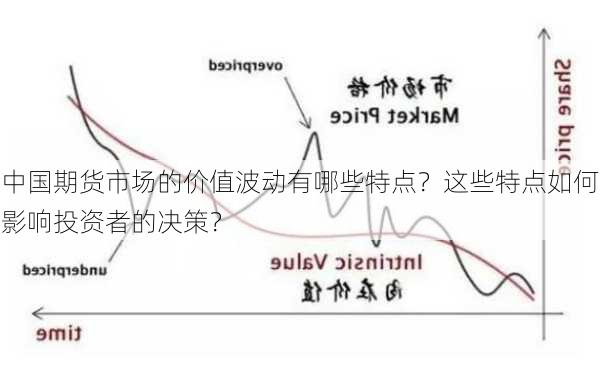 中国期货市场的价值波动有哪些特点？这些特点如何影响投资者的决策？