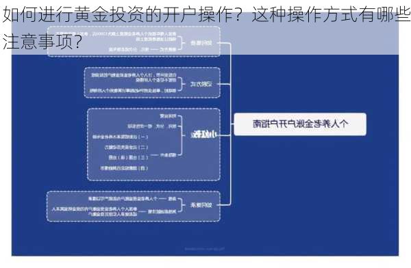 如何进行黄金投资的开户操作？这种操作方式有哪些注意事项？