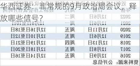 华西证券：非常规的9月政治局会议，释放哪些信号？