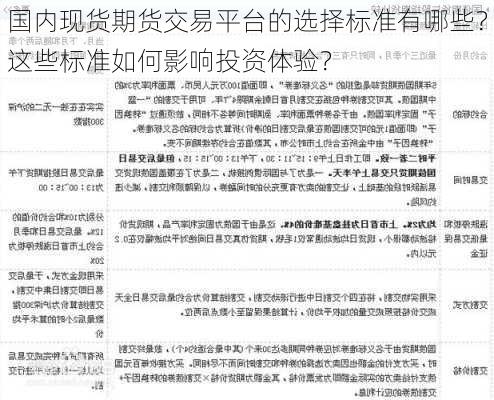 国内现货期货交易平台的选择标准有哪些？这些标准如何影响投资体验？