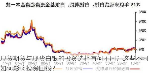 现货期货与现货白银的投资选择有何不同？这些不同如何影响投资回报？