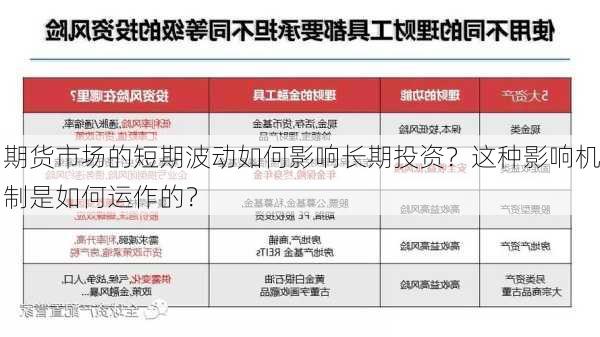 期货市场的短期波动如何影响长期投资？这种影响机制是如何运作的？