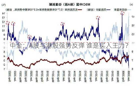 中金：A股与港股强势反弹 谁是买入主力？