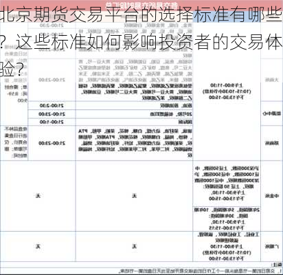 北京期货交易平台的选择标准有哪些？这些标准如何影响投资者的交易体验？