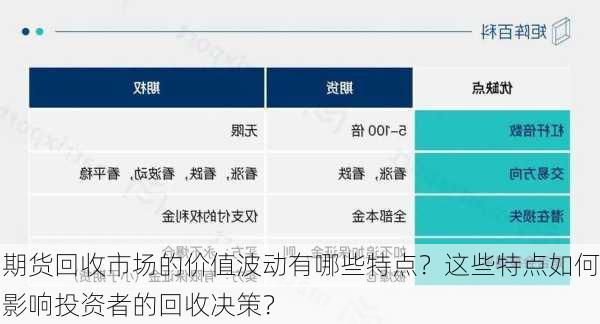 期货回收市场的价值波动有哪些特点？这些特点如何影响投资者的回收决策？