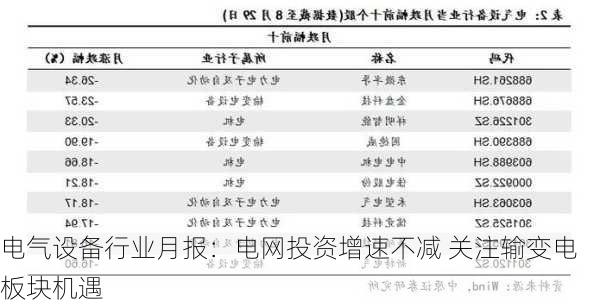 电气设备行业月报：电网投资增速不减 关注输变电板块机遇