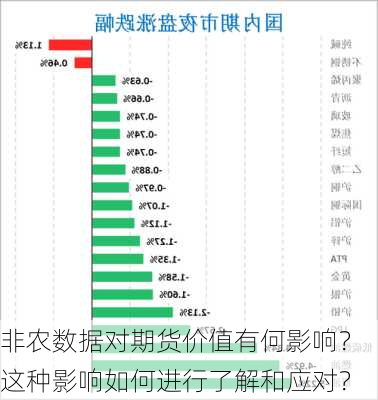 非农数据对期货价值有何影响？这种影响如何进行了解和应对？