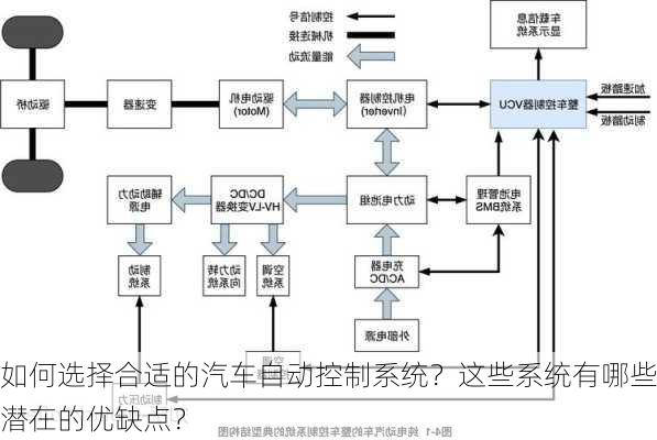 如何选择合适的汽车自动控制系统？这些系统有哪些潜在的优缺点？