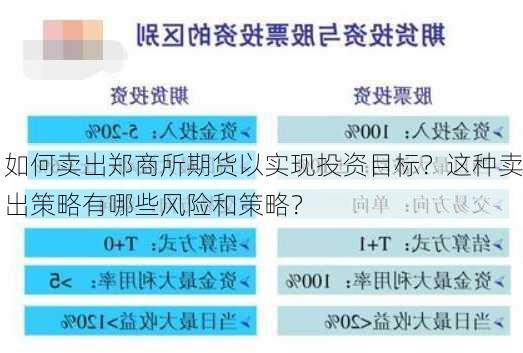 如何卖出郑商所期货以实现投资目标？这种卖出策略有哪些风险和策略？