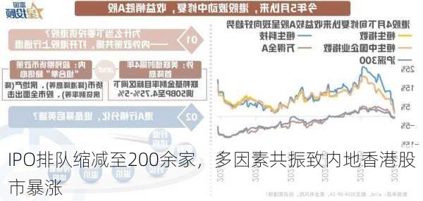 IPO排队缩减至200余家，多因素共振致内地香港股市暴涨