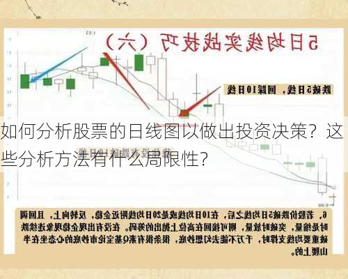 如何分析股票的日线图以做出投资决策？这些分析方法有什么局限性？