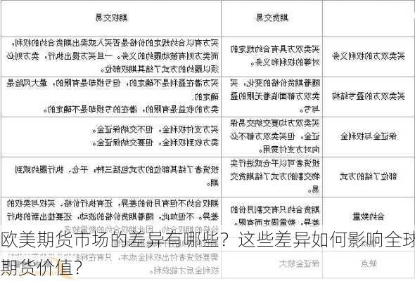 欧美期货市场的差异有哪些？这些差异如何影响全球期货价值？