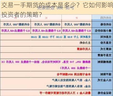 交易一手期货的成本是多少？它如何影响投资者的策略？