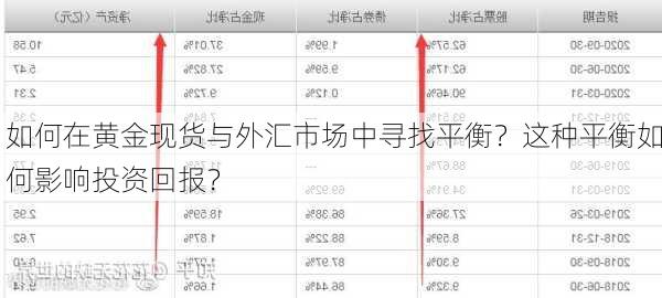 如何在黄金现货与外汇市场中寻找平衡？这种平衡如何影响投资回报？