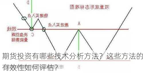 期货投资有哪些技术分析方法？这些方法的有效性如何评估？