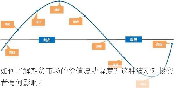 如何了解期货市场的价值波动幅度？这种波动对投资者有何影响？