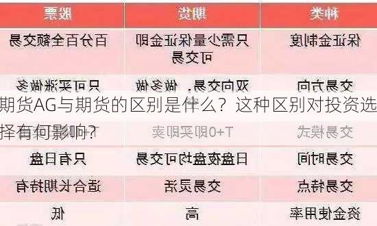 期货AG与期货的区别是什么？这种区别对投资选择有何影响？