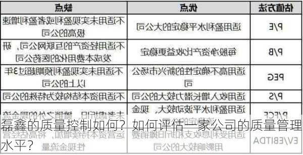 磊鑫的质量控制如何？如何评估一家公司的质量管理水平？