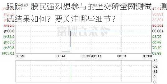 跟踪：股民强烈想参与的上交所全网测试，测试结果如何？要关注哪些细节？