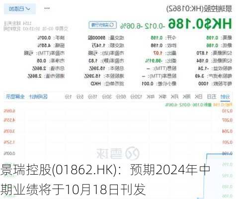 景瑞控股(01862.HK)：预期2024年中期业绩将于10月18日刊发