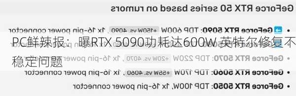 PC鲜辣报：曝RTX 5090功耗达600W 英特尔修复不稳定问题