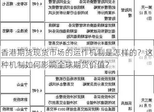 香港期货现货市场的运作机制是怎样的？这种机制如何影响全球期货价值？