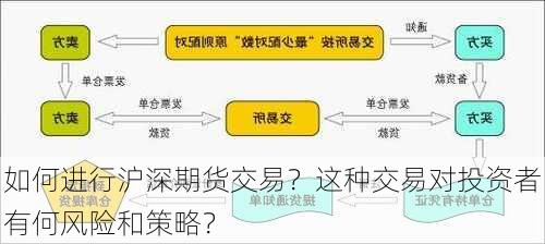 如何进行沪深期货交易？这种交易对投资者有何风险和策略？