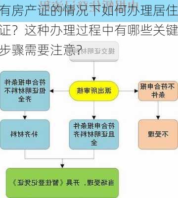 有房产证的情况下如何办理居住证？这种办理过程中有哪些关键步骤需要注意？