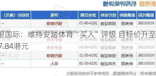 招银国际：维持安踏体育“买入”评级 目标价升至107.84港元