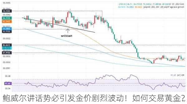 鲍威尔讲话势必引发金价剧烈波动！如何交易黄金？