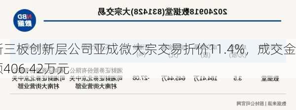 新三板创新层公司亚成微大宗交易折价11.4%，成交金额406.42万元