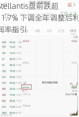 Stellantis盘前跌超11.7% 下调全年调整后利润率指引