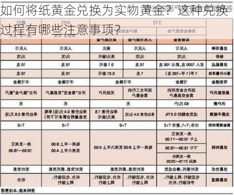 如何将纸黄金兑换为实物黄金？这种兑换过程有哪些注意事项？