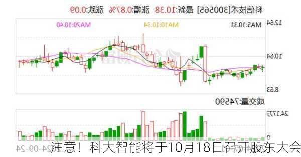 注意！科大智能将于10月18日召开股东大会