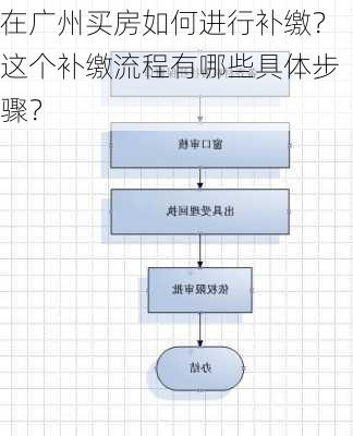 在广州买房如何进行补缴？这个补缴流程有哪些具体步骤？