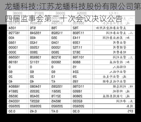 龙蟠科技:江苏龙蟠科技股份有限公司第四届监事会第二十次会议决议公告