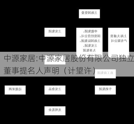 中源家居:中源家居股份有限公司独立董事提名人声明（计望许）