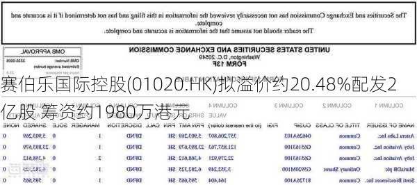 赛伯乐国际控股(01020.HK)拟溢价约20.48%配发2亿股 筹资约1980万港元