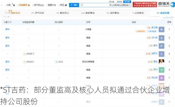 *ST吉药：部分董监高及核心人员拟通过合伙企业增持公司股份